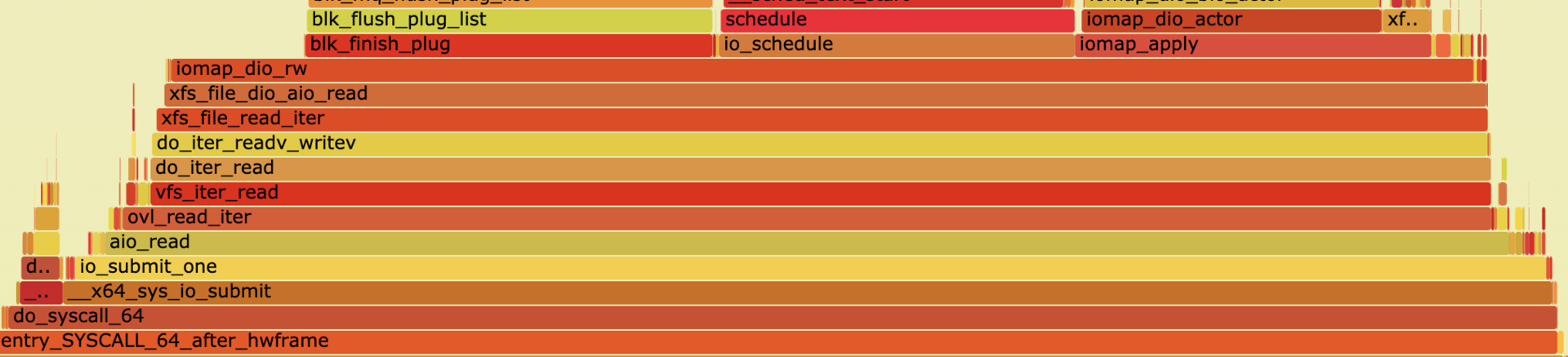 ubuntu 20.04