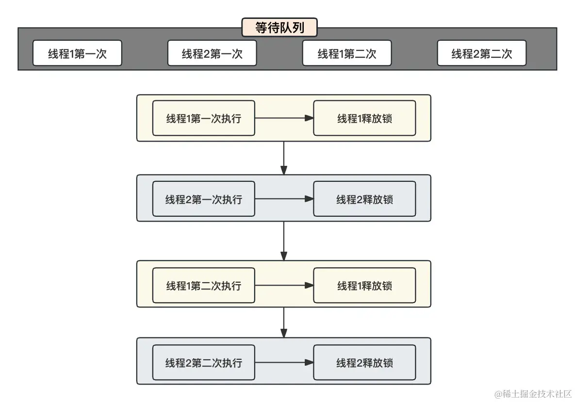 公平锁代码结果演示.png