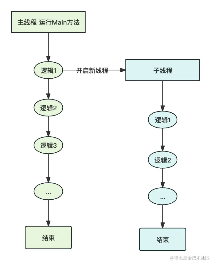 子线程演示.png
