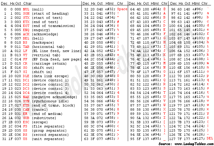Fig11.1